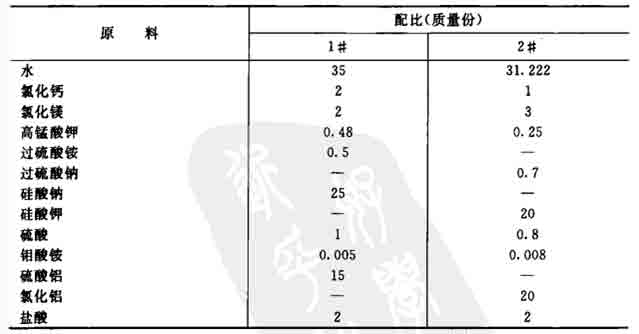 多功能無機高分子凈水劑的制作配方